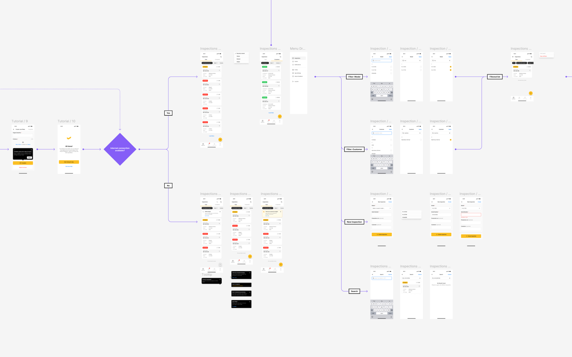 Partial user flow from Figma